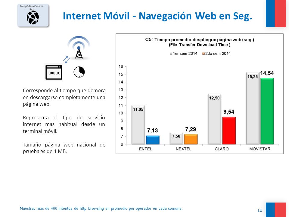 Internet Móvil - Navegación Web en Seg.