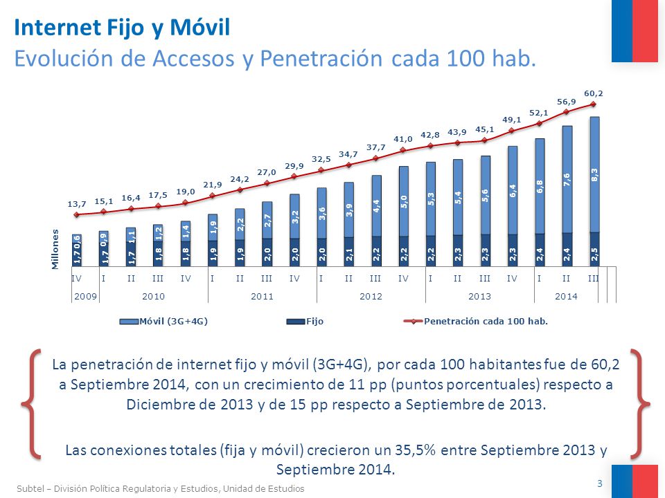 Internet Fijo y Móvil Evolución de Accesos y Penetración cada 100 hab.