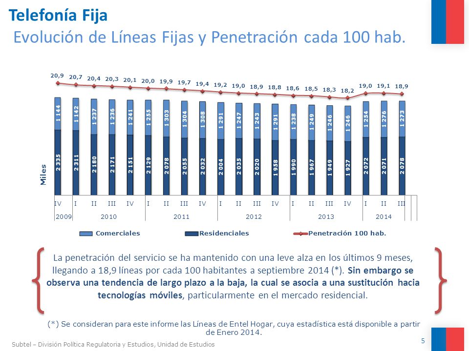 Telefonía Fija Evolución de Líneas Fijas y Penetración cada 100 hab.