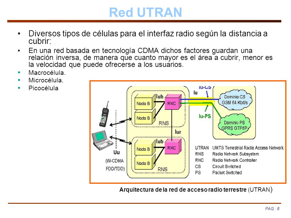 Red UTRAN Diversos tipos de células para el interfaz radio según la distancia a cubrir: