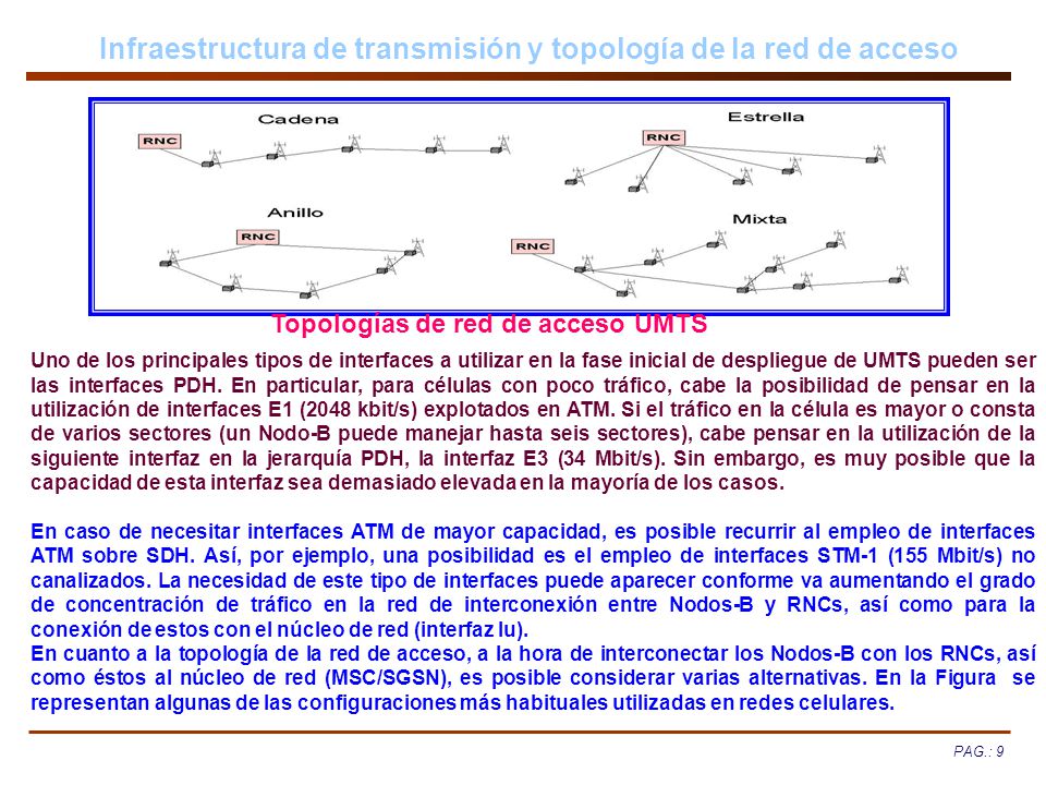 Infraestructura de transmisión y topología de la red de acceso