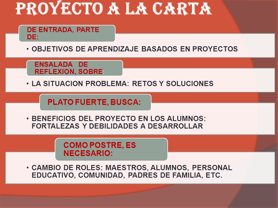 PROYECTO A LA CARTA PLATO FUERTE, BUSCA: COMO POSTRE, ES NECESARIO: