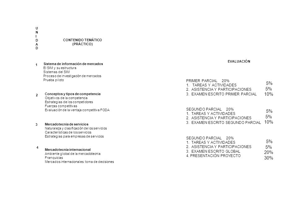 5% 5% 10% 20% 30% PRIMER PARCIAL 20% 1. TAREAS Y ACTIVIDADES