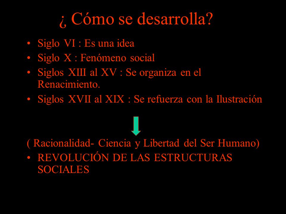 ¿ Cómo se desarrolla Siglo VI : Es una idea Siglo X : Fenómeno social