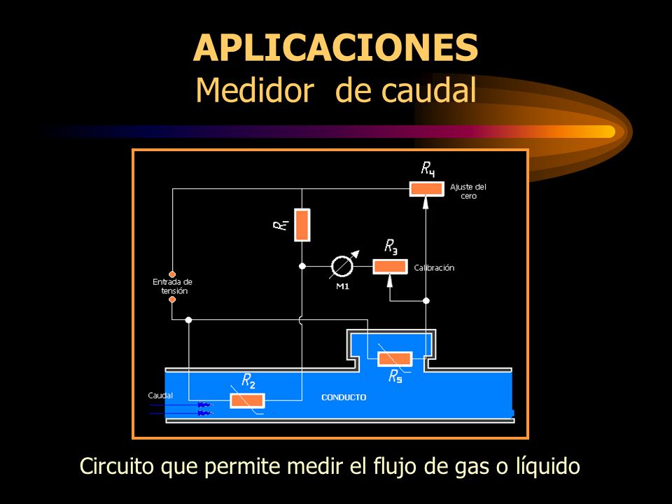 APLICACIONES Medidor de caudal