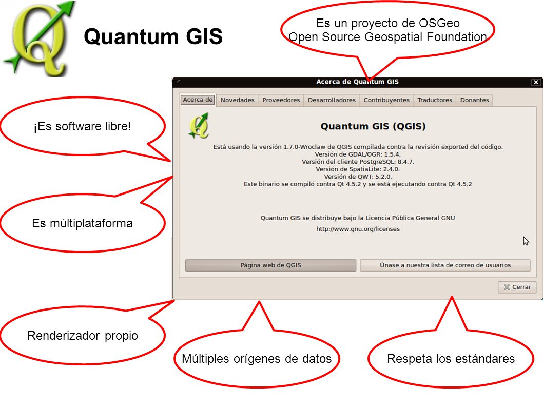 Quantum GIS Es un proyecto de OSGeo Open Source Geospatial Foundation