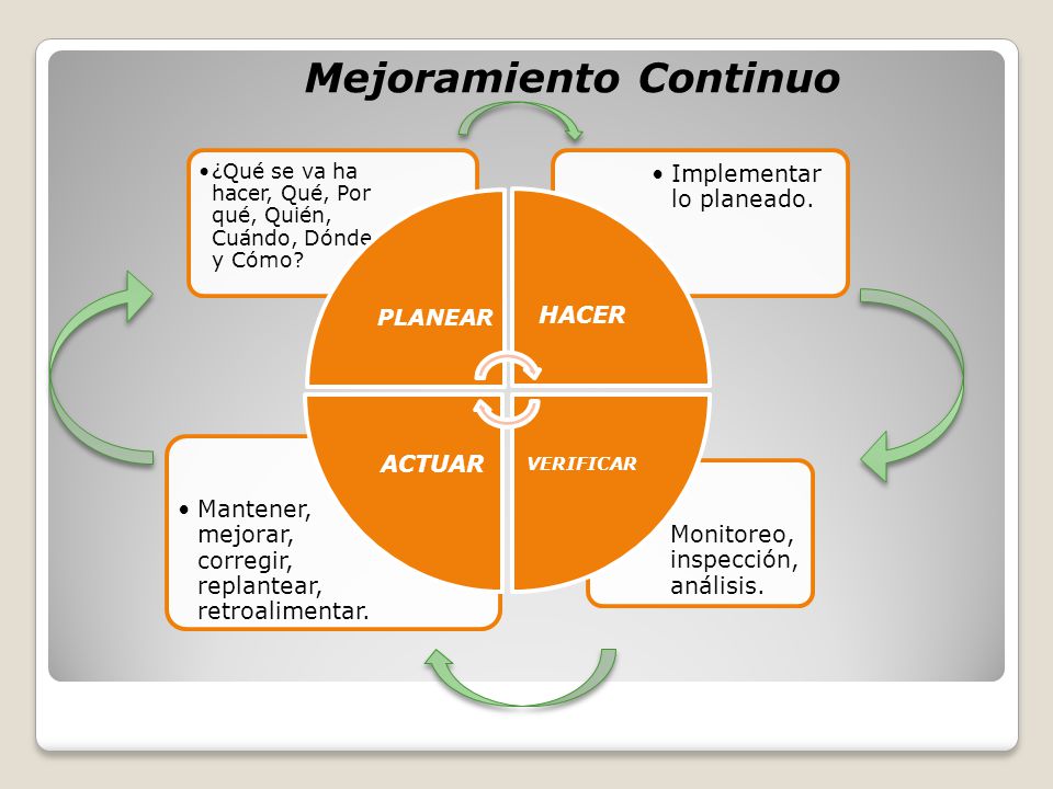 Mejoramiento Continuo