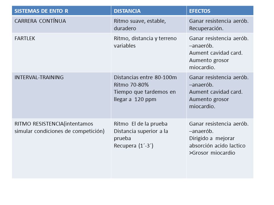 4.1.3 ENTRENAMIENTO DE LA R SISTEMAS DE ENTO R DISTANCIA EFECTOS