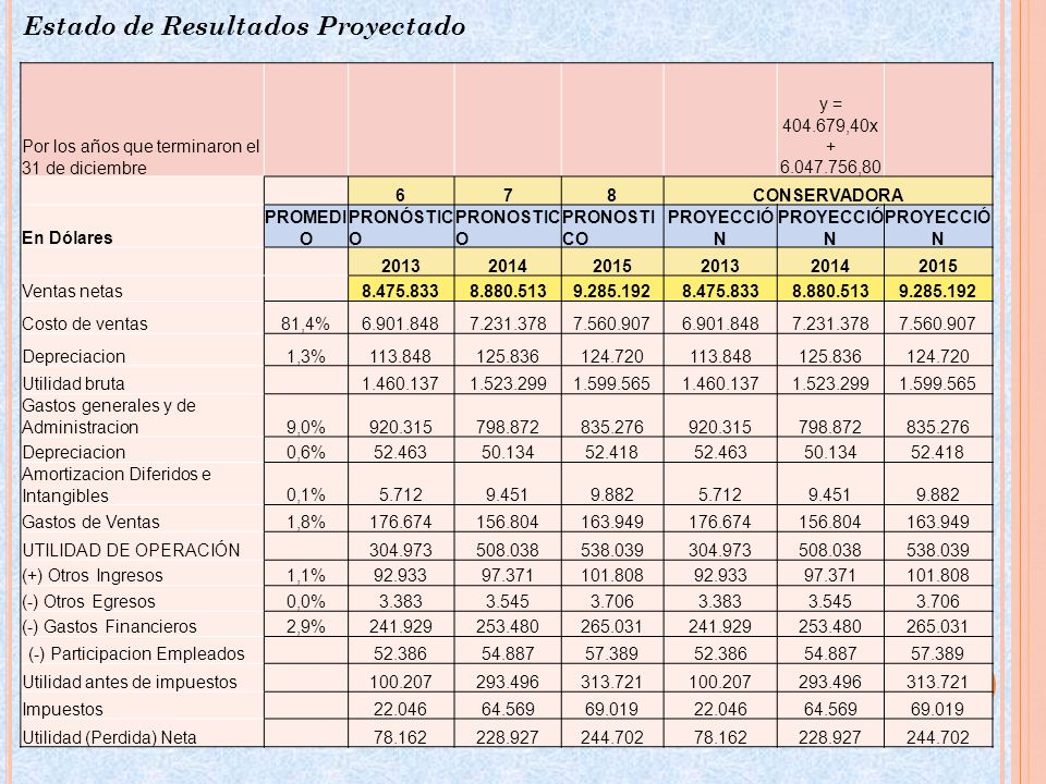 Estado de Resultados Proyectado