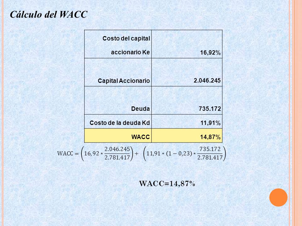 Cálculo del WACC WACC=14,87% Costo del capital accionario Ke 16,92%