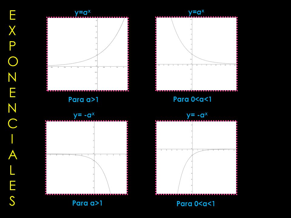 EXPONENCIALES y=ax y=ax Para a>1 Para 0<a<1 y= -ax y= -ax