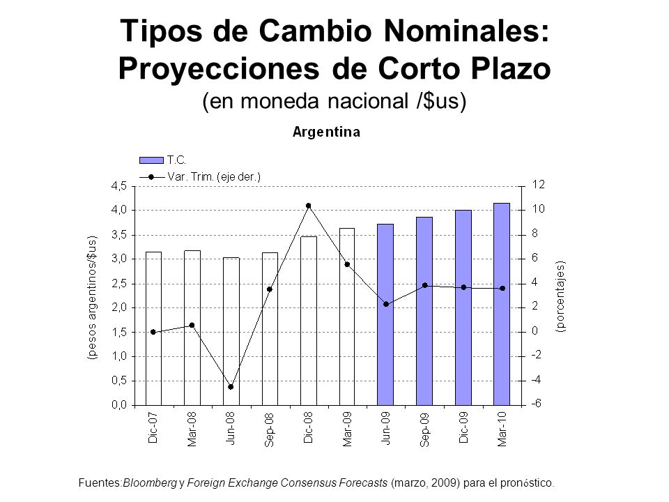 Tipos de Cambio Nominales: Proyecciones de Corto Plazo (en moneda nacional /$us)