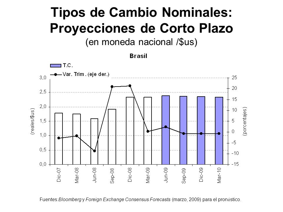 Tipos de Cambio Nominales: Proyecciones de Corto Plazo (en moneda nacional /$us)