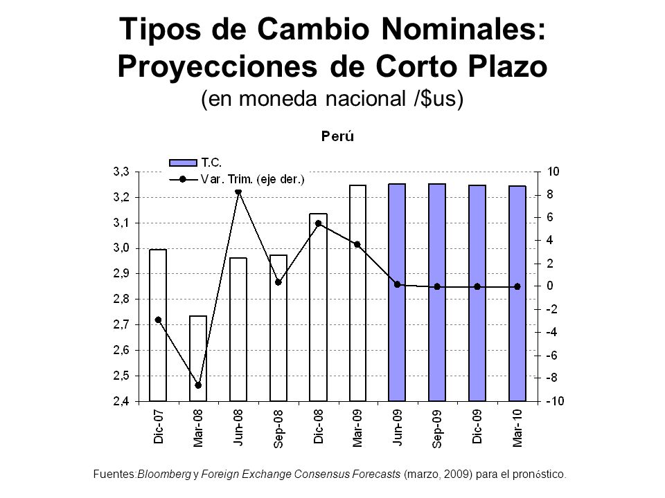 Tipos de Cambio Nominales: Proyecciones de Corto Plazo (en moneda nacional /$us)