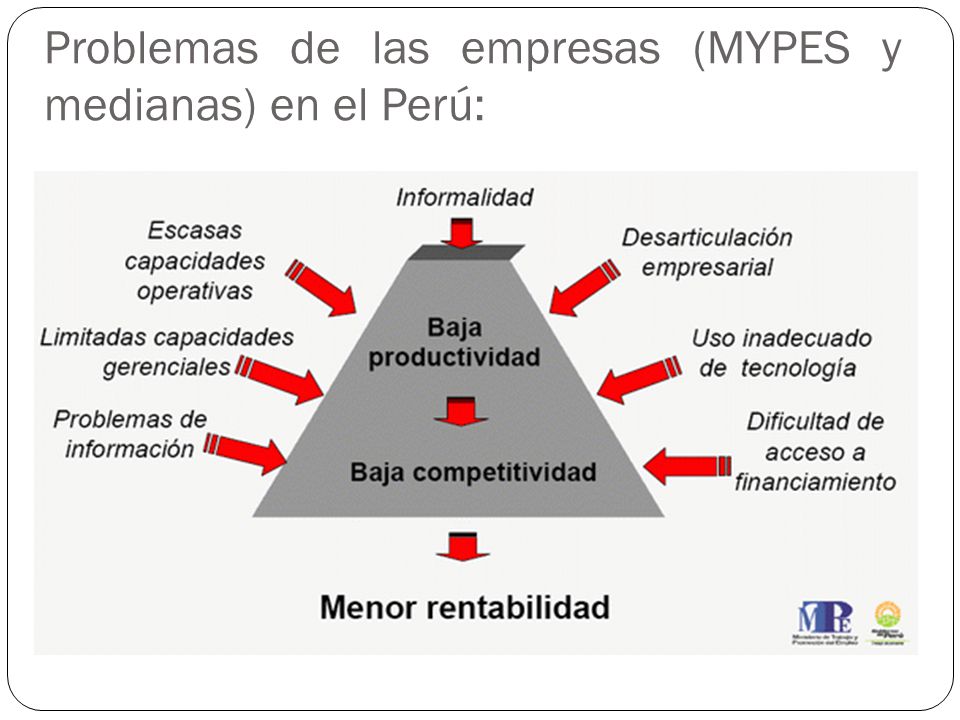 Problemas de las empresas (MYPES y medianas) en el Perú:
