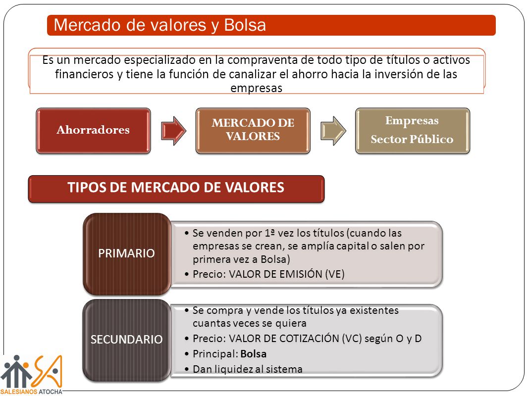 Mercado de valores y Bolsa