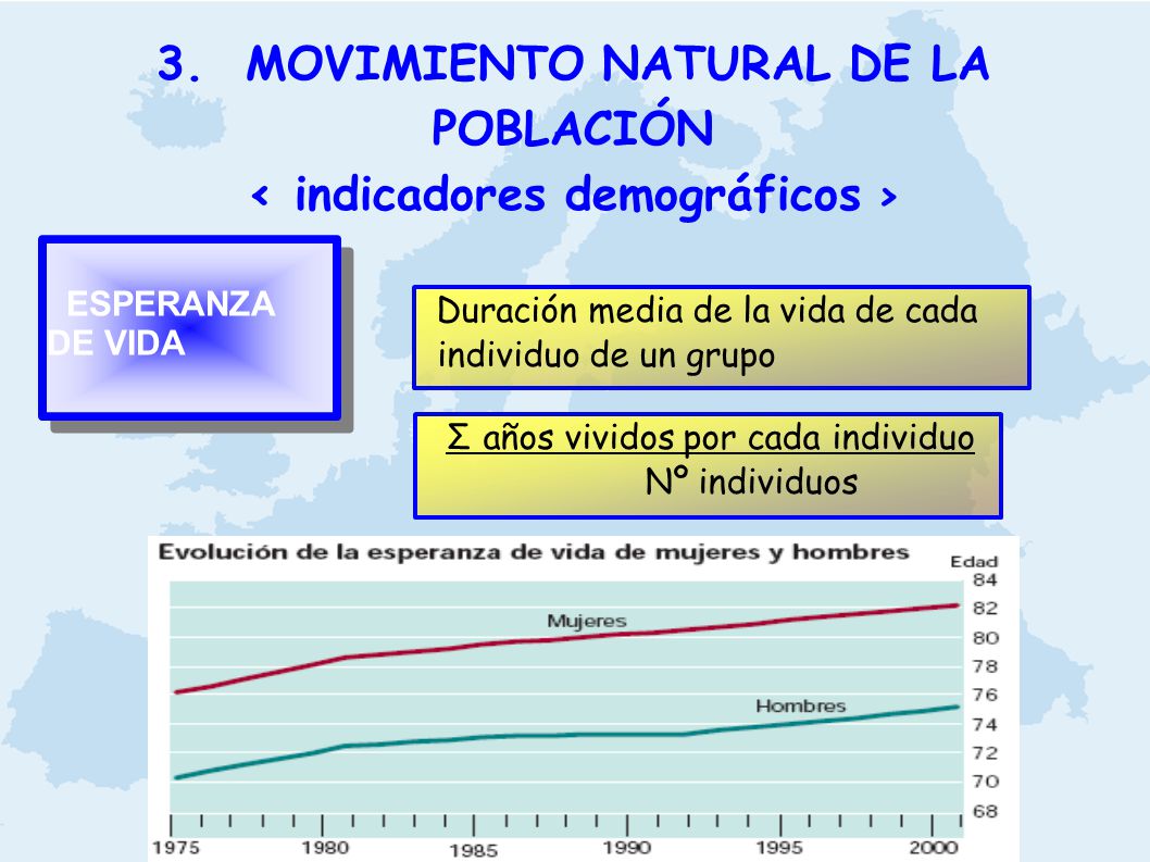 3. MOVIMIENTO NATURAL DE LA POBLACIÓN < indicadores demográficos >