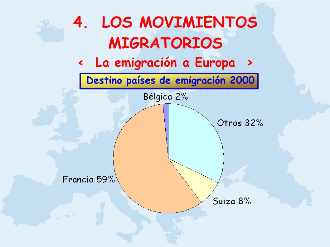 4. LOS MOVIMIENTOS MIGRATORIOS < La emigración a Europa >