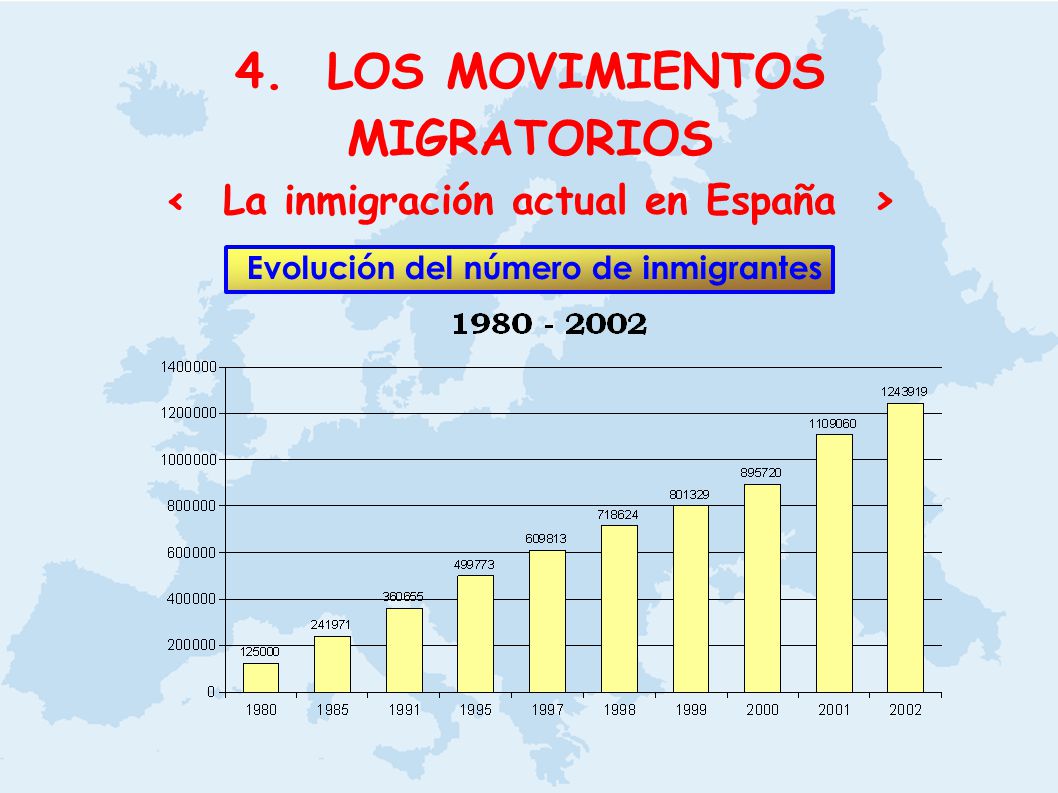 4. LOS MOVIMIENTOS MIGRATORIOS < La inmigración actual en España >