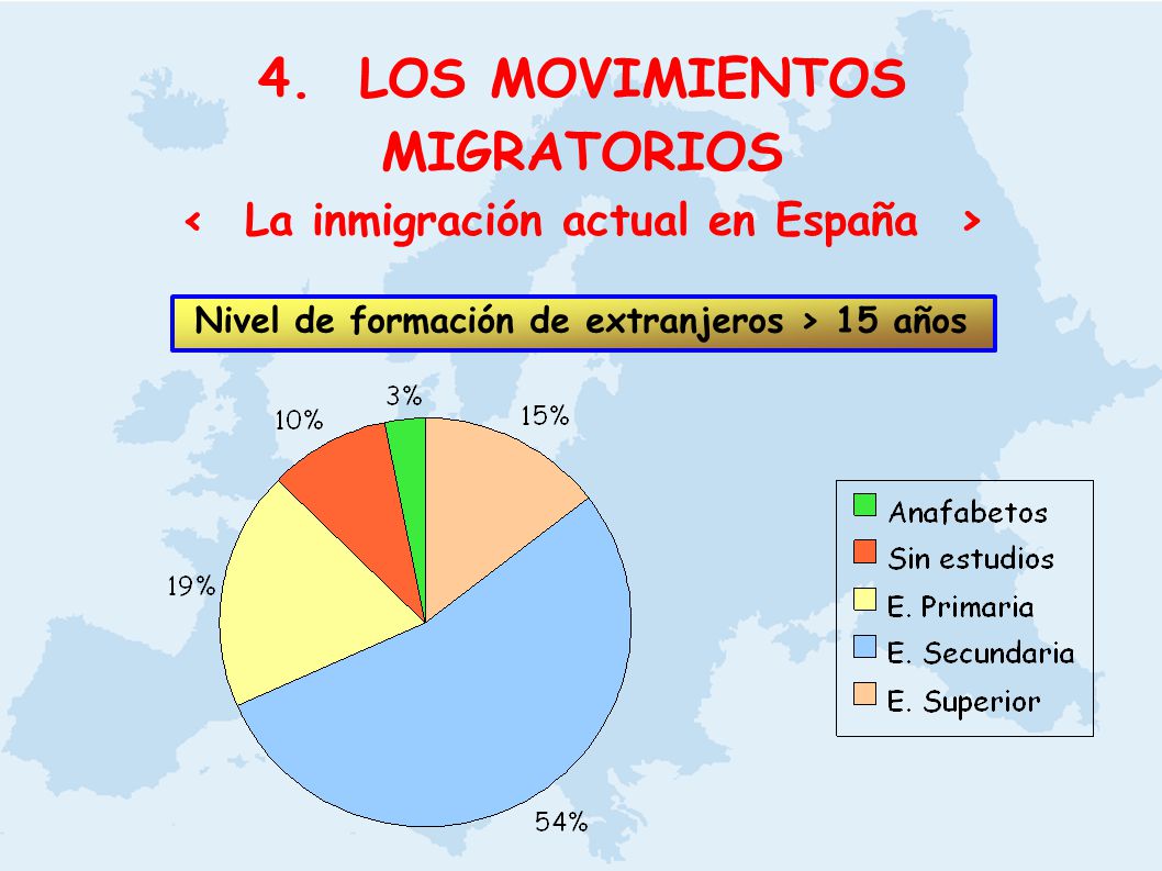 4. LOS MOVIMIENTOS MIGRATORIOS < La inmigración actual en España >