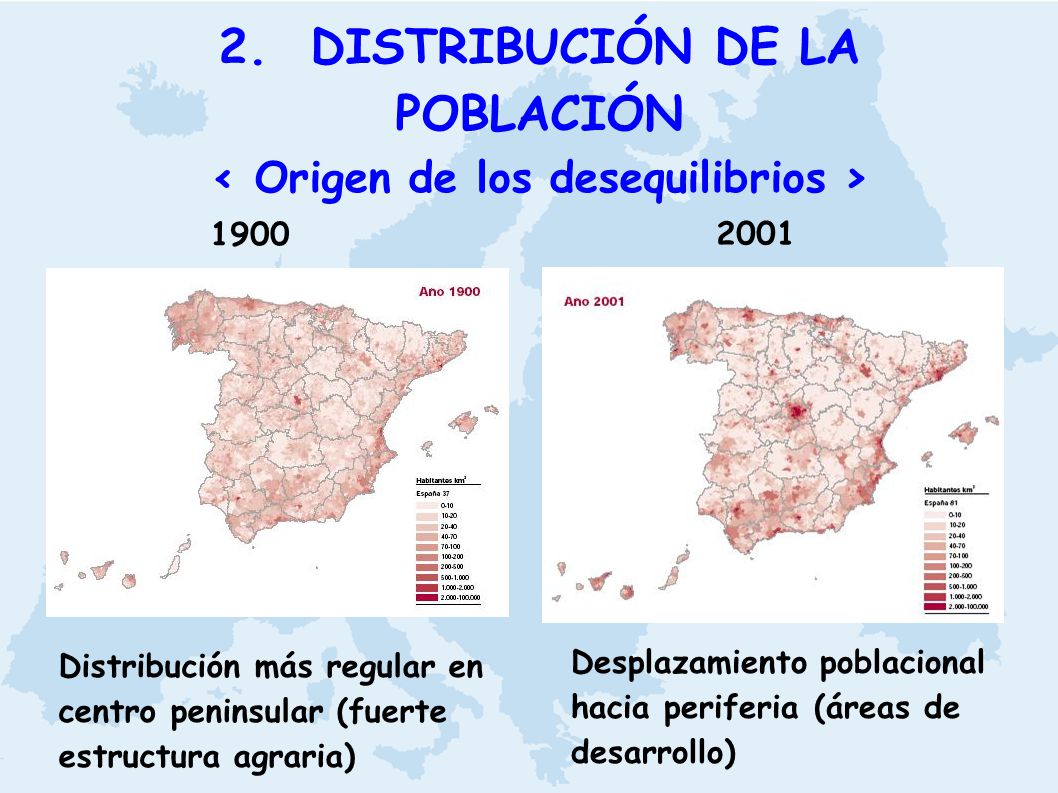 2. DISTRIBUCIÓN DE LA POBLACIÓN < Origen de los desequilibrios >