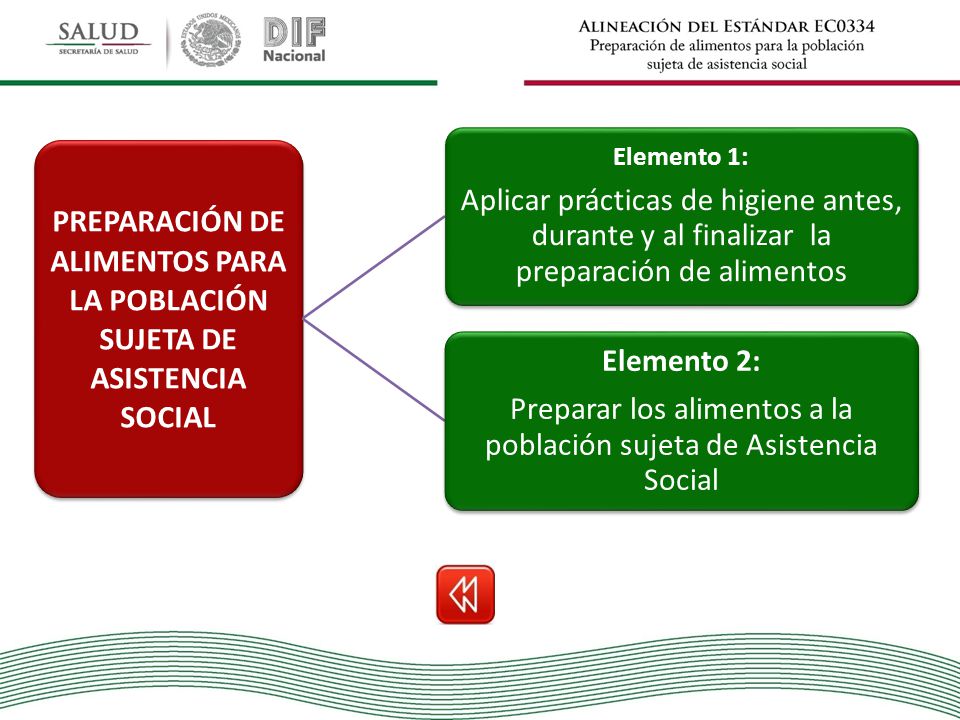 PREPARACIÓN DE ALIMENTOS PARA LA POBLACIÓN SUJETA DE ASISTENCIA SOCIAL