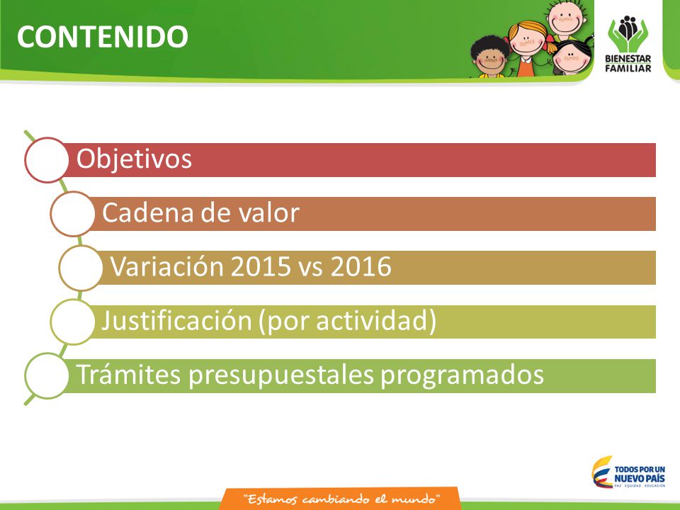 CONTENIDO Objetivos Cadena de valor Variación 2015 vs 2016