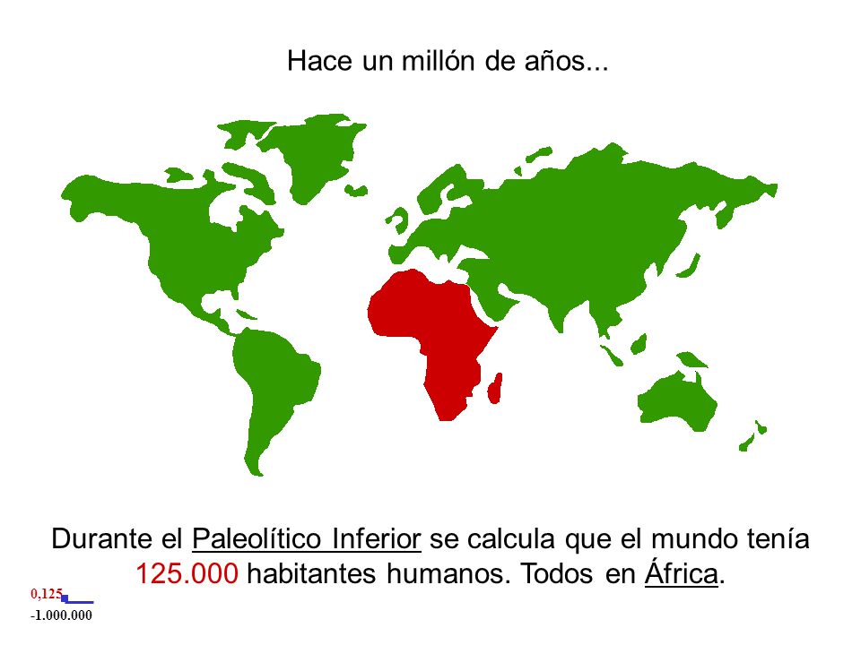 Hace un millón de años... Durante el Paleolítico Inferior se calcula que el mundo tenía habitantes humanos. Todos en África.