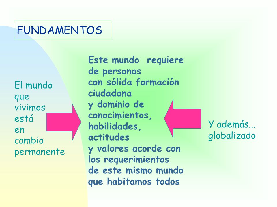 FUNDAMENTOS Este mundo requiere de personas con sólida formación