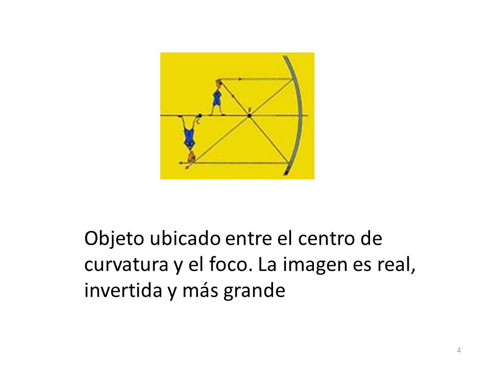 Objeto ubicado entre el centro de curvatura y el foco