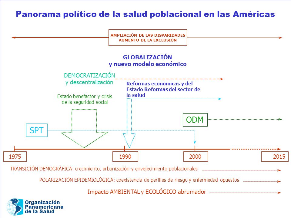 Panorama político de la salud poblacional en las Américas