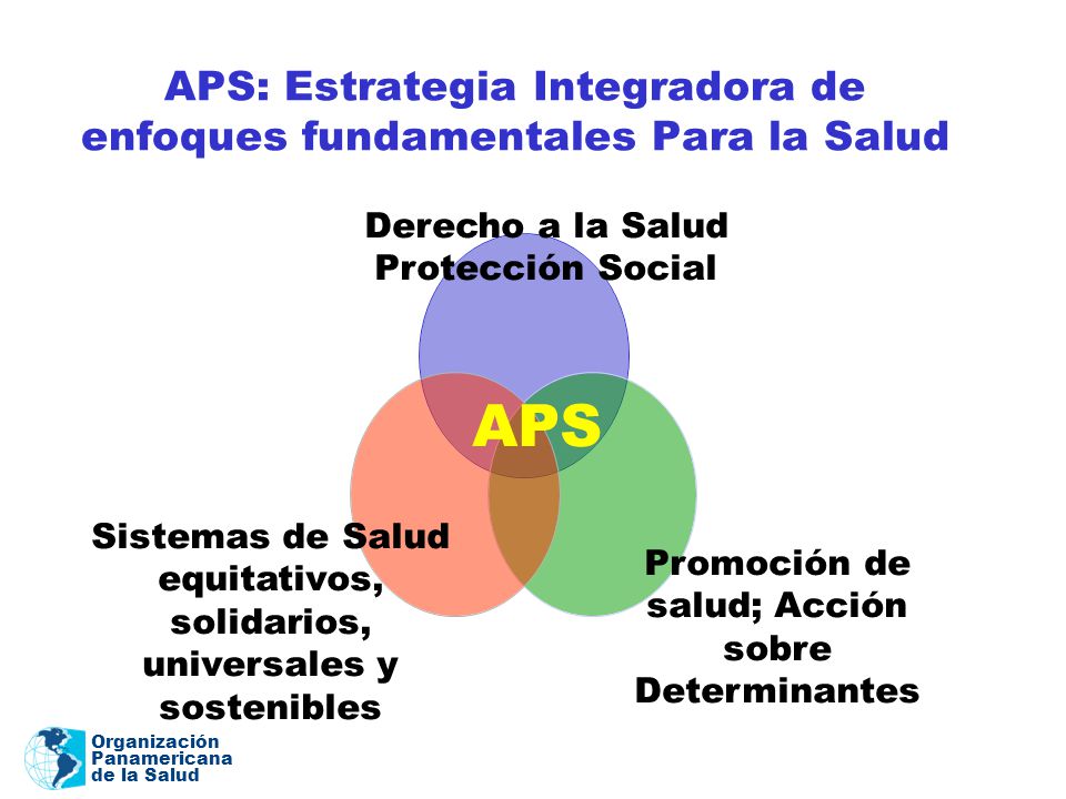 APS: Estrategia Integradora de enfoques fundamentales Para la Salud
