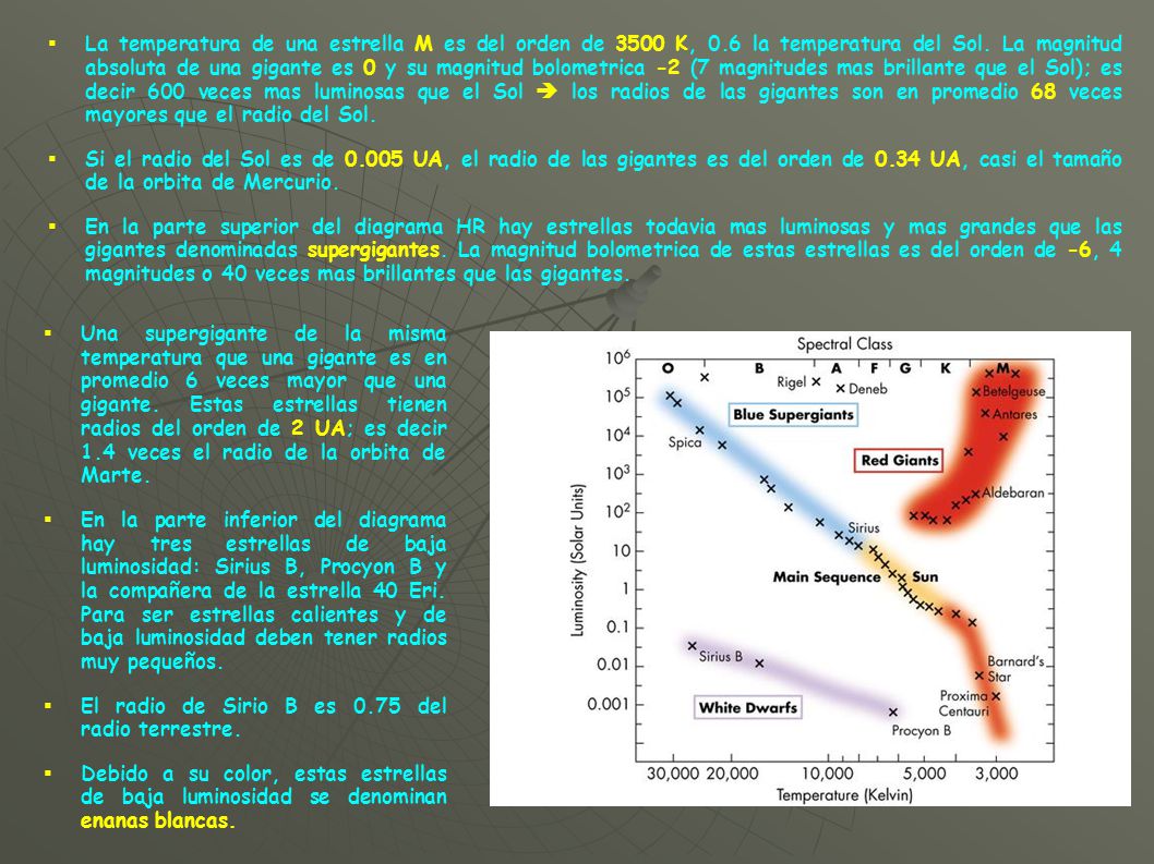La temperatura de una estrella M es del orden de 3500 K, 0
