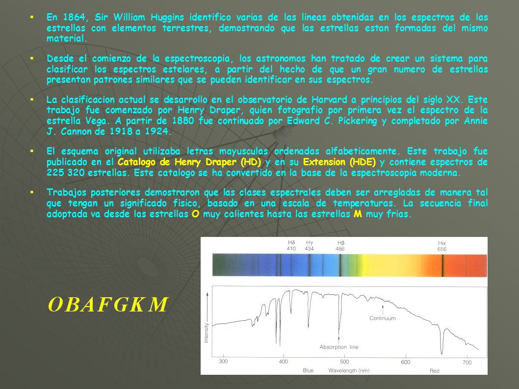 En 1864, Sir William Huggins identifico varias de las lineas obtenidas en los espectros de las estrellas con elementos terrestres, demostrando que las estrellas estan formadas del mismo material.