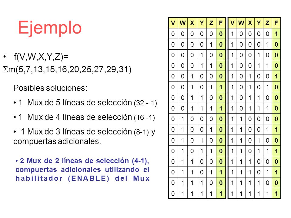 Ejemplo f(V,W,X,Y,Z)= Sm(5,7,13,15,16,20,25,27,29,31)