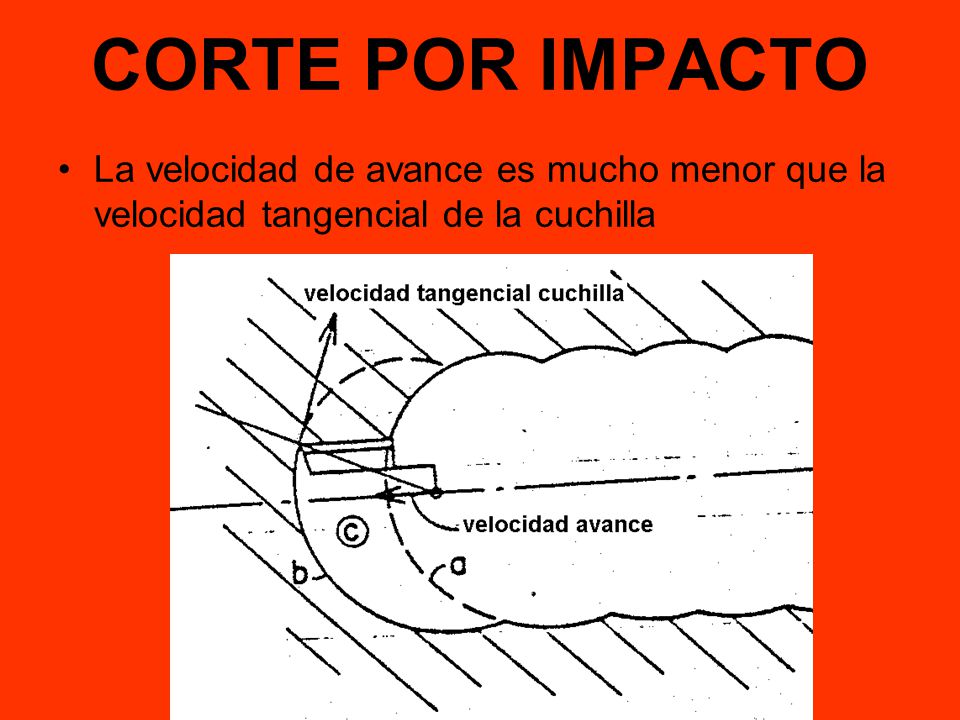 CORTE POR IMPACTO La velocidad de avance es mucho menor que la velocidad tangencial de la cuchilla