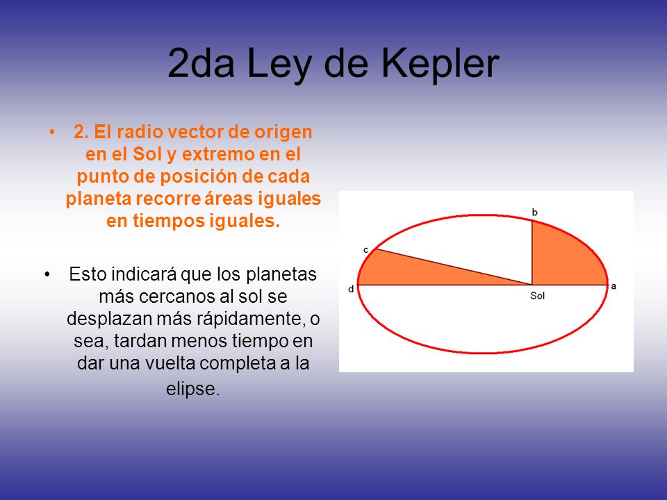 Leyes de Kepler Luis Enrique Gallardo. - ppt video online descargar