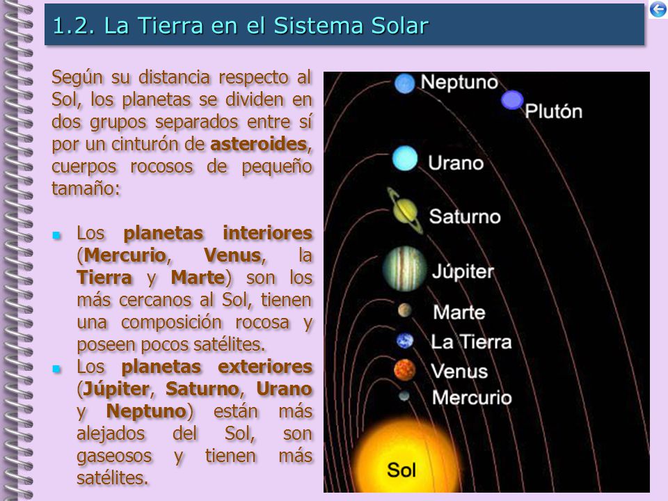 1.2. La Tierra en el Sistema Solar