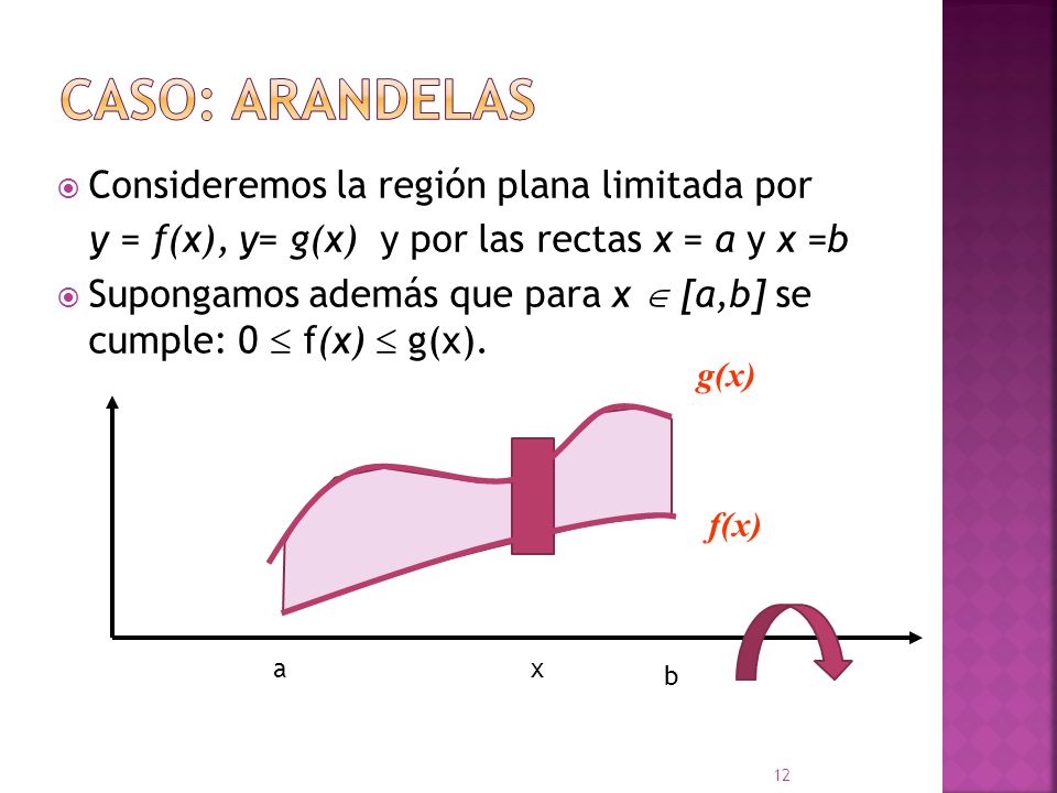 y = f(x), y= g(x) y por las rectas x = a y x =b