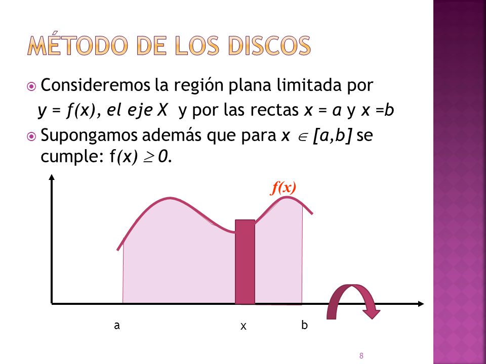 y = f(x), el eje X y por las rectas x = a y x =b