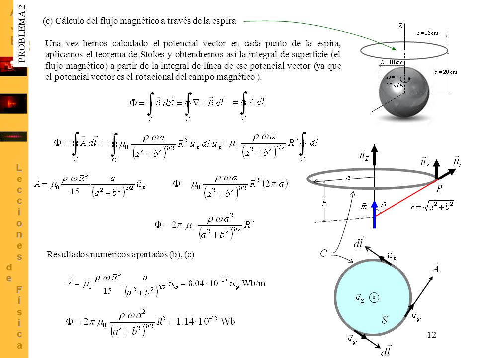 (c) Cálculo del flujo magnético a través de la espira