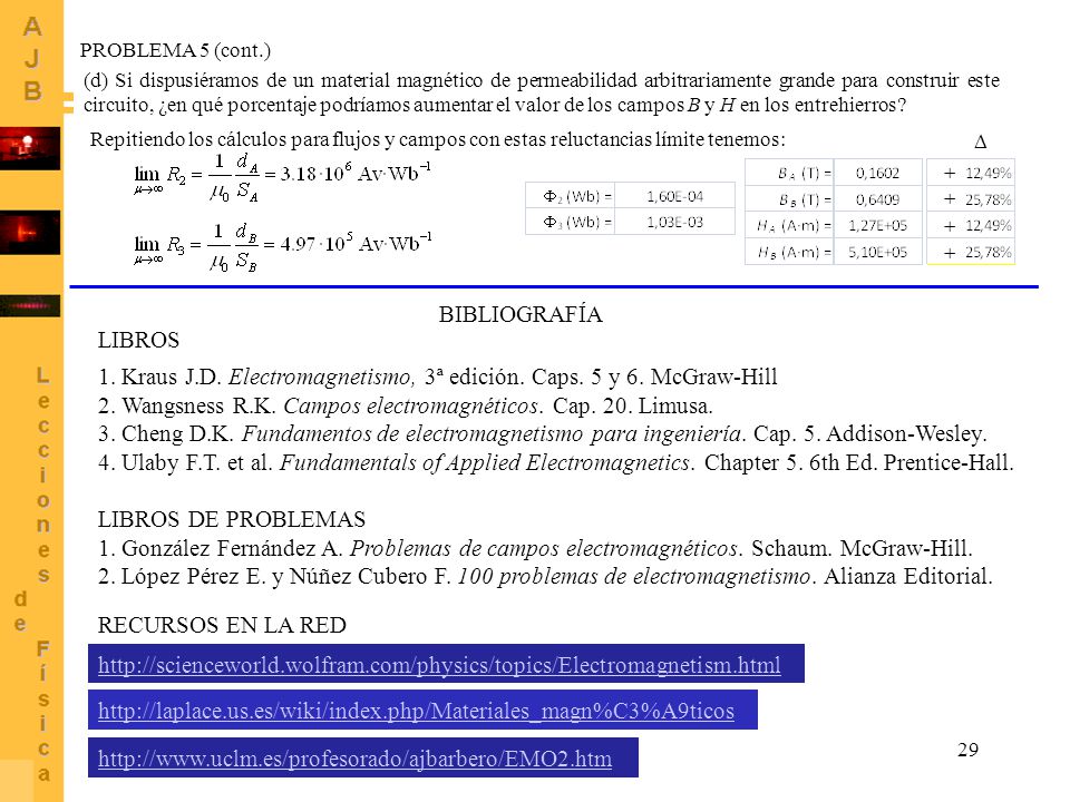 1. Kraus J.D. Electromagnetismo, 3ª edición. Caps. 5 y 6. McGraw-Hill