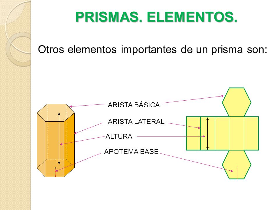 PRISMAS. ELEMENTOS. Otros elementos importantes de un prisma son: