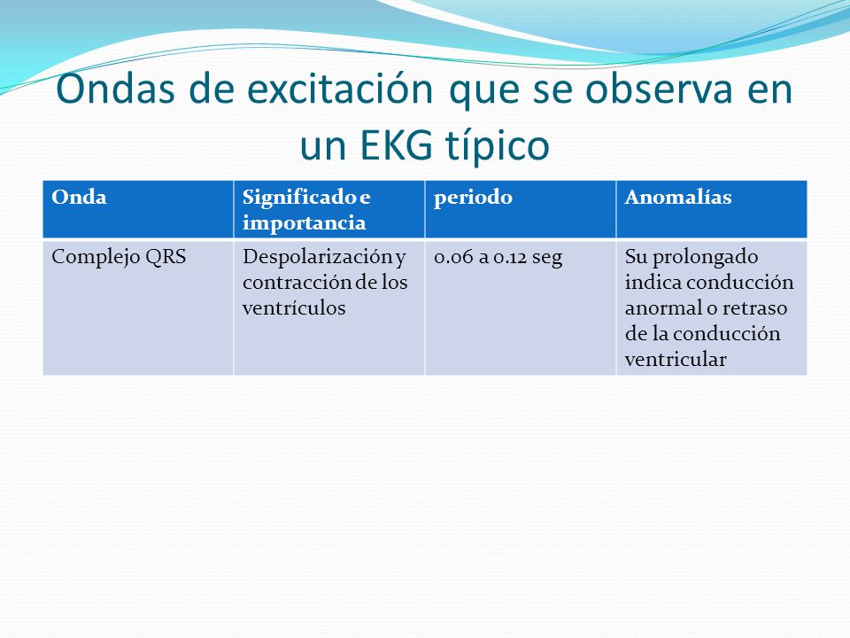 Ondas de excitación que se observa en un EKG típico
