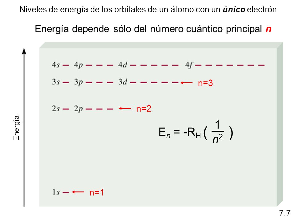 ( ) 1 En = -RH n2 Energía depende sólo del número cuántico principal n