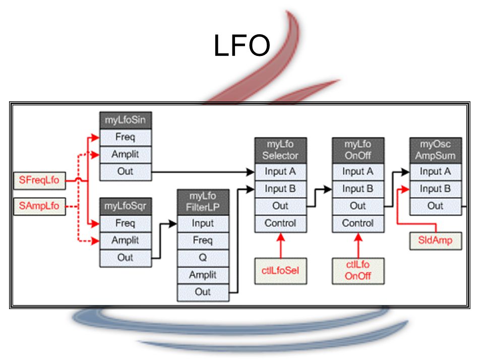 LFO