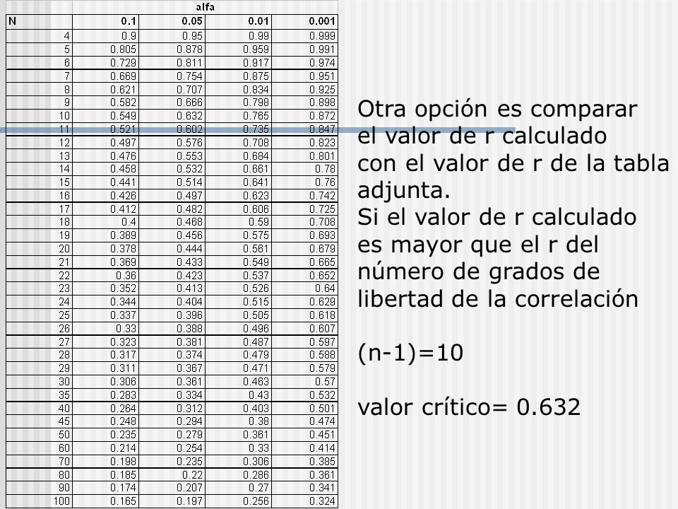 Otra opción es comparar