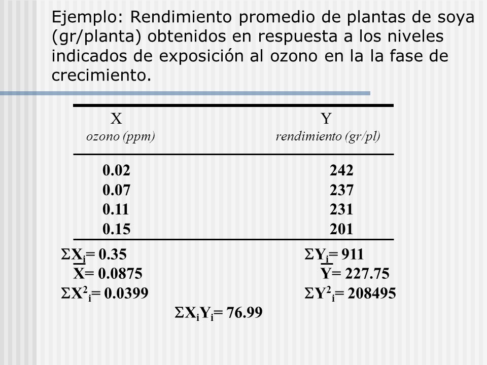Ejemplo: Rendimiento promedio de plantas de soya (gr/planta) obtenidos en respuesta a los niveles indicados de exposición al ozono en la la fase de crecimiento.