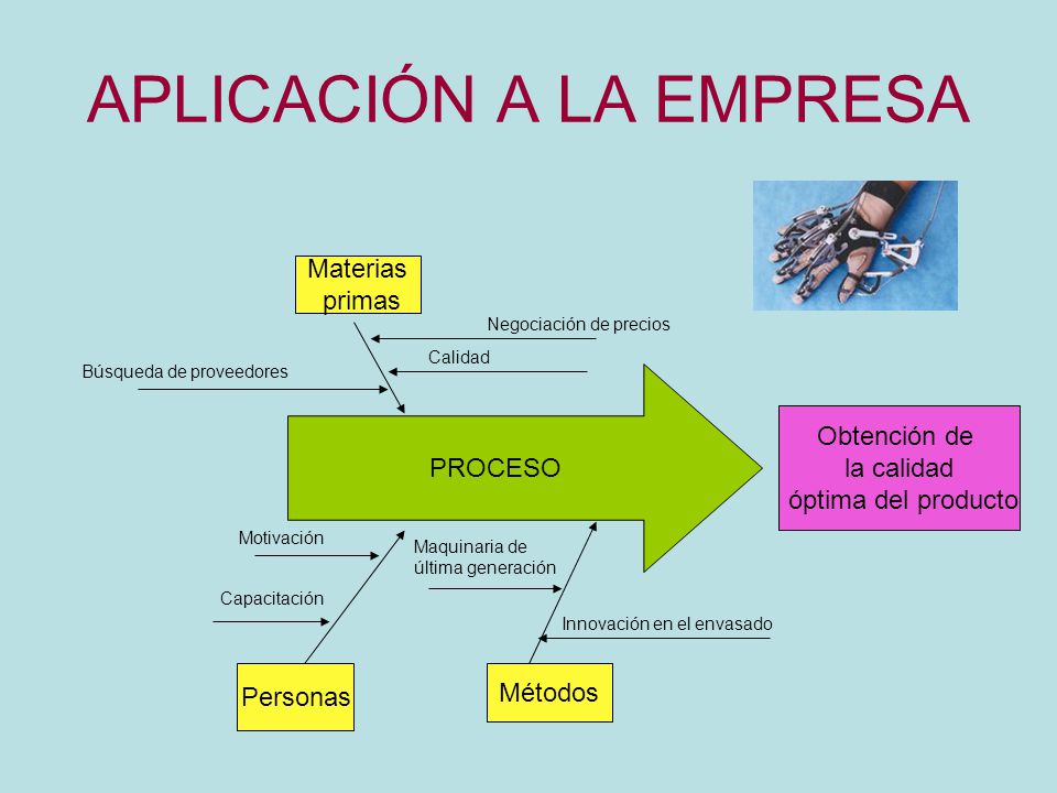 APLICACIÓN A LA EMPRESA