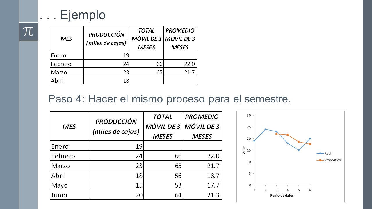 . . . Ejemplo Paso 4: Hacer el mismo proceso para el semestre.
